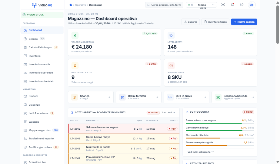 Dashboard operativa del magazzino VIGILO Stock: valore magazzino, lotti aperti, scadenze e sottoscorta